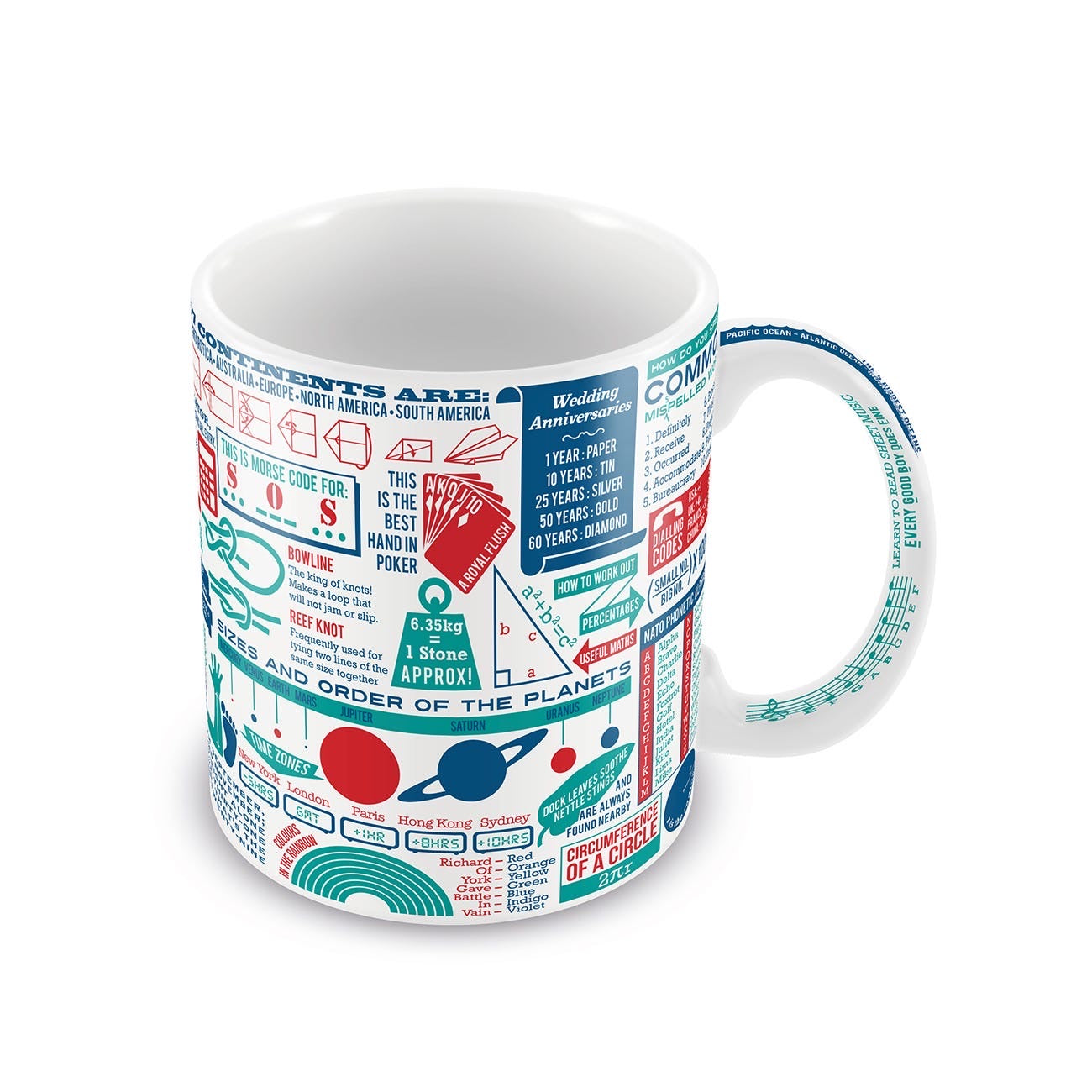 Really Useful Mug